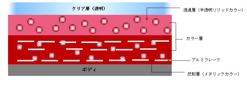 ソウルレッド